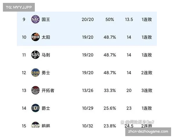 NBA开季火力全开首周53战诞生16人次单场40分盛宴